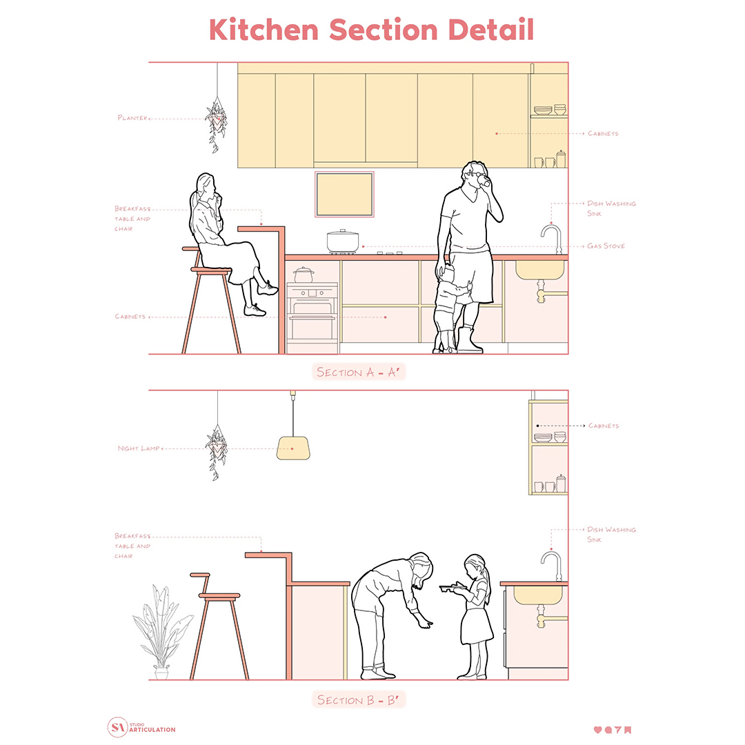 Vector Kitchen Section Detail Learn Architecture Online vector-kitchen-section-detail-learn-architecture-online