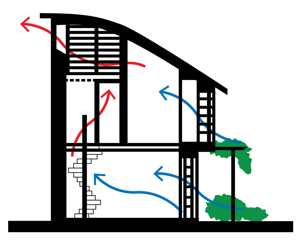 What Is Passive Cooling in Architecture?