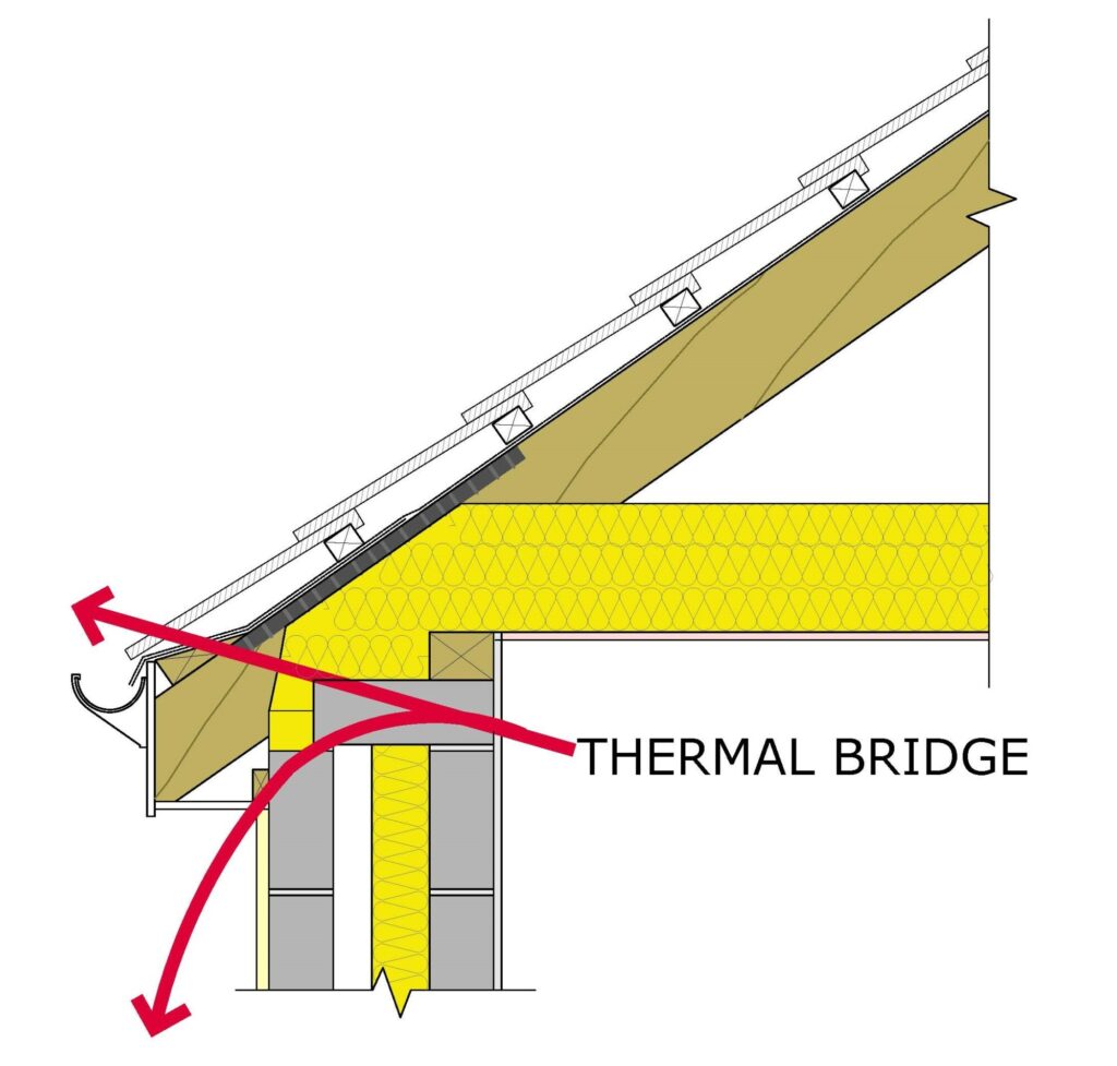 What Is a Thermal Bridge?
