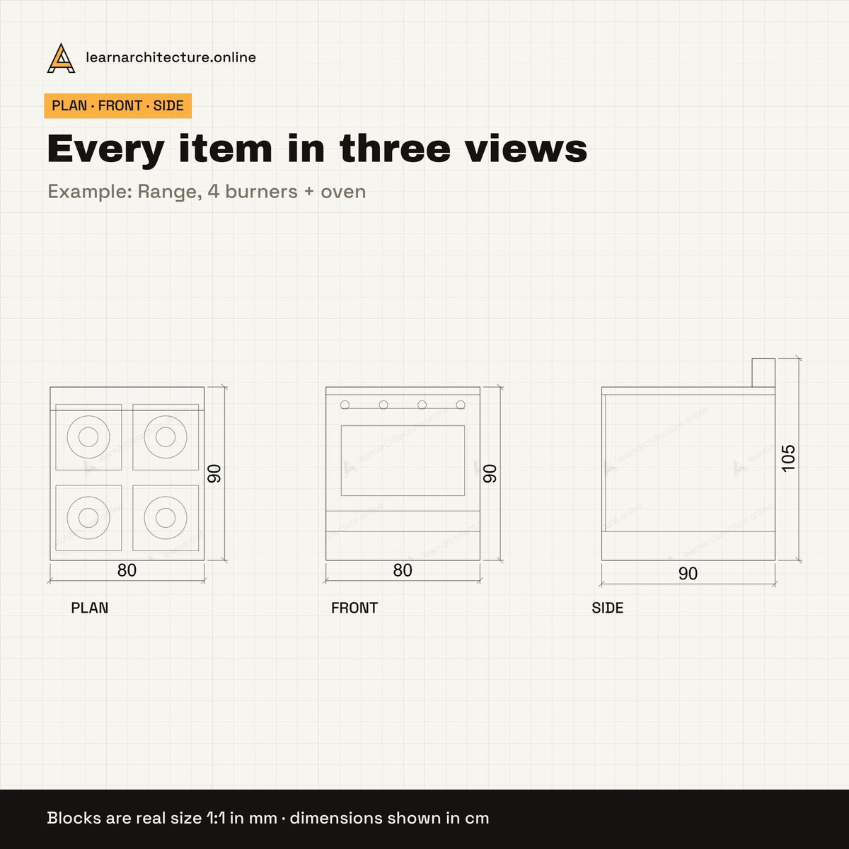 Commercial Kitchen CAD blocks set 1: views