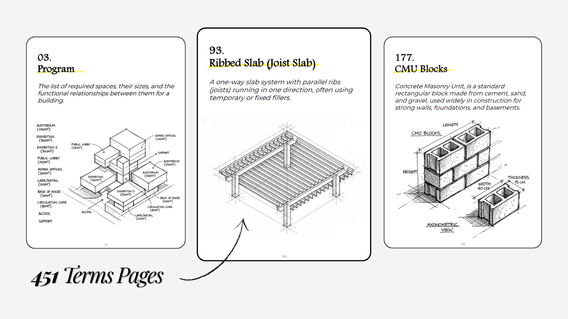Sample term pages - Program, Ribbed Slab (Joist Slab) and CMU Blocks, illustrated