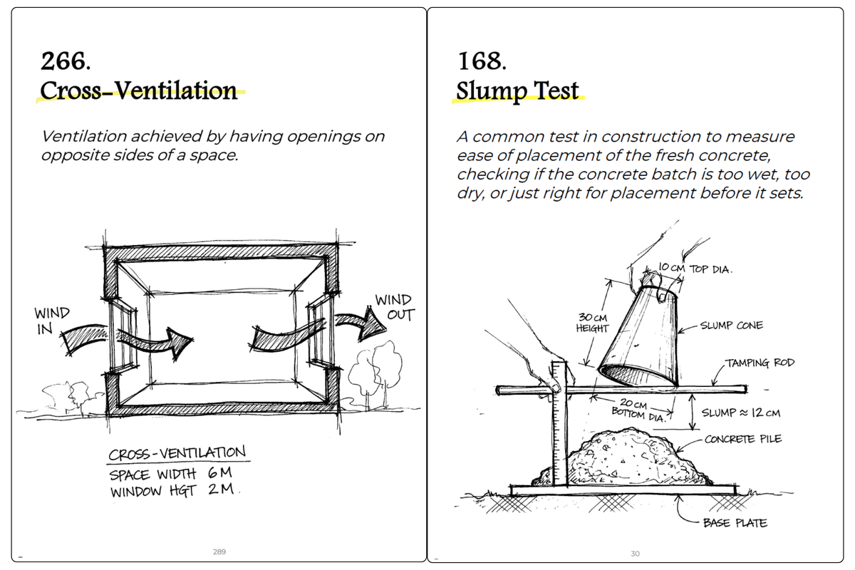 Illustrated term pages - Cross-Ventilation and Slump Test