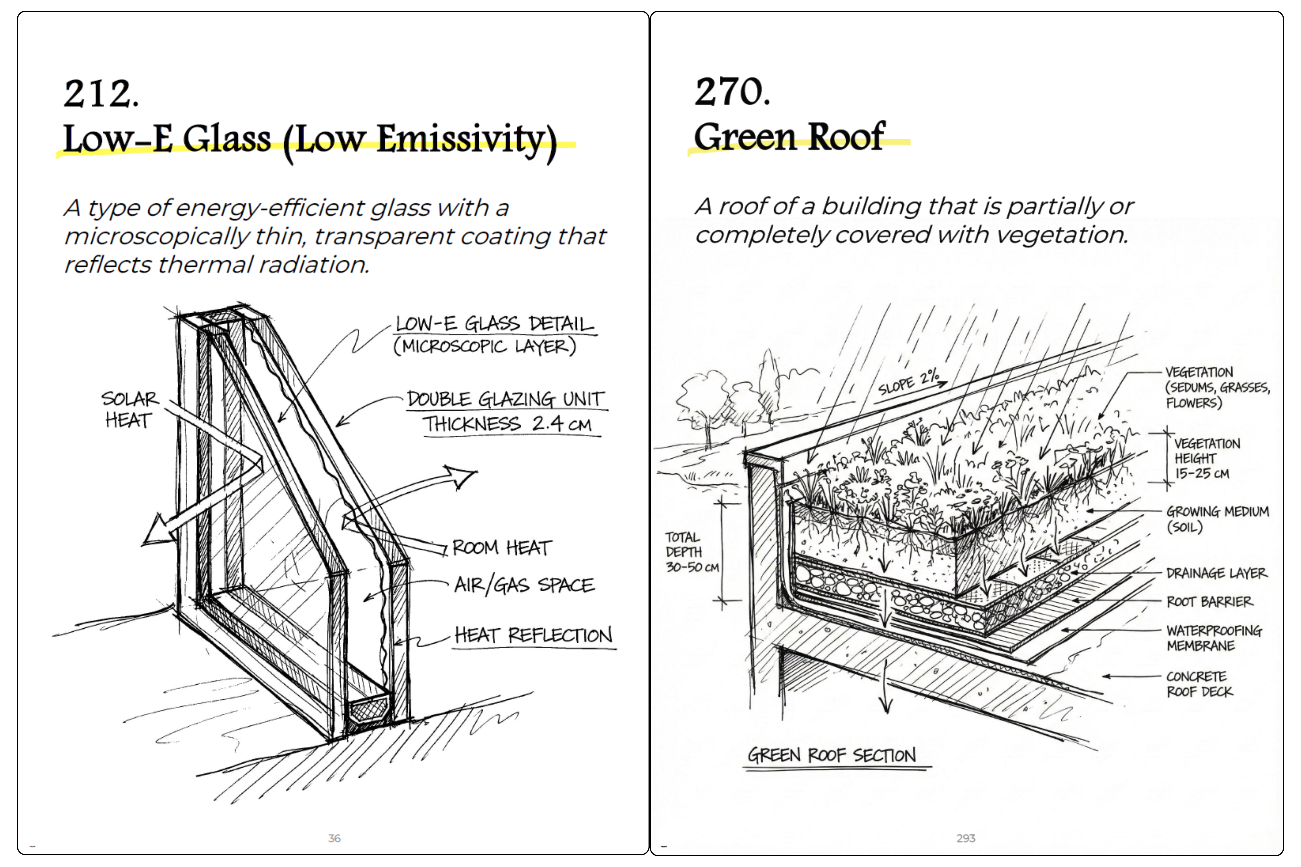 Illustrated term pages - Low-E Glass (Low Emissivity) and Green Roof