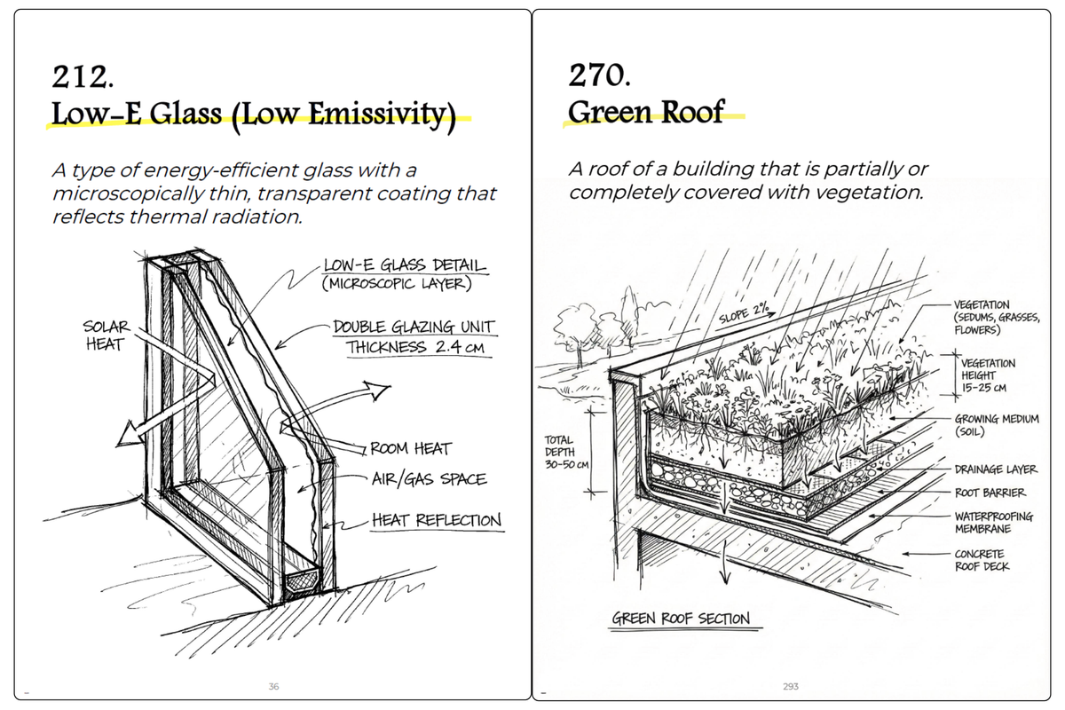Illustrated term pages - Low-E Glass (Low Emissivity) and Green Roof