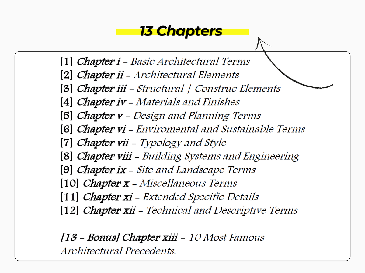 Contents of the library - 13 chapters from basic architectural terms to technical and descriptive terms