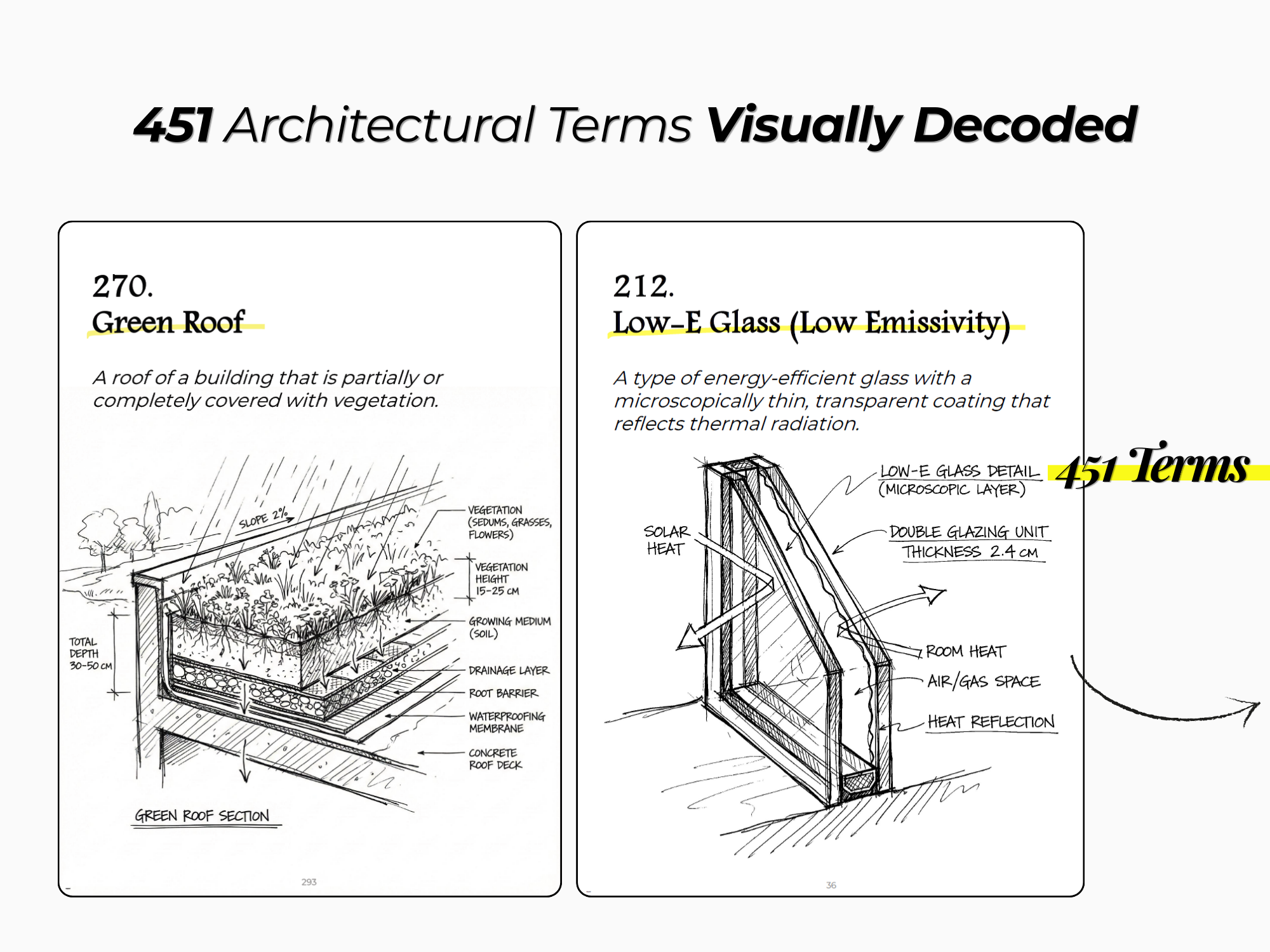 451 architectural terms visually decoded - Green Roof and Low-E Glass examples