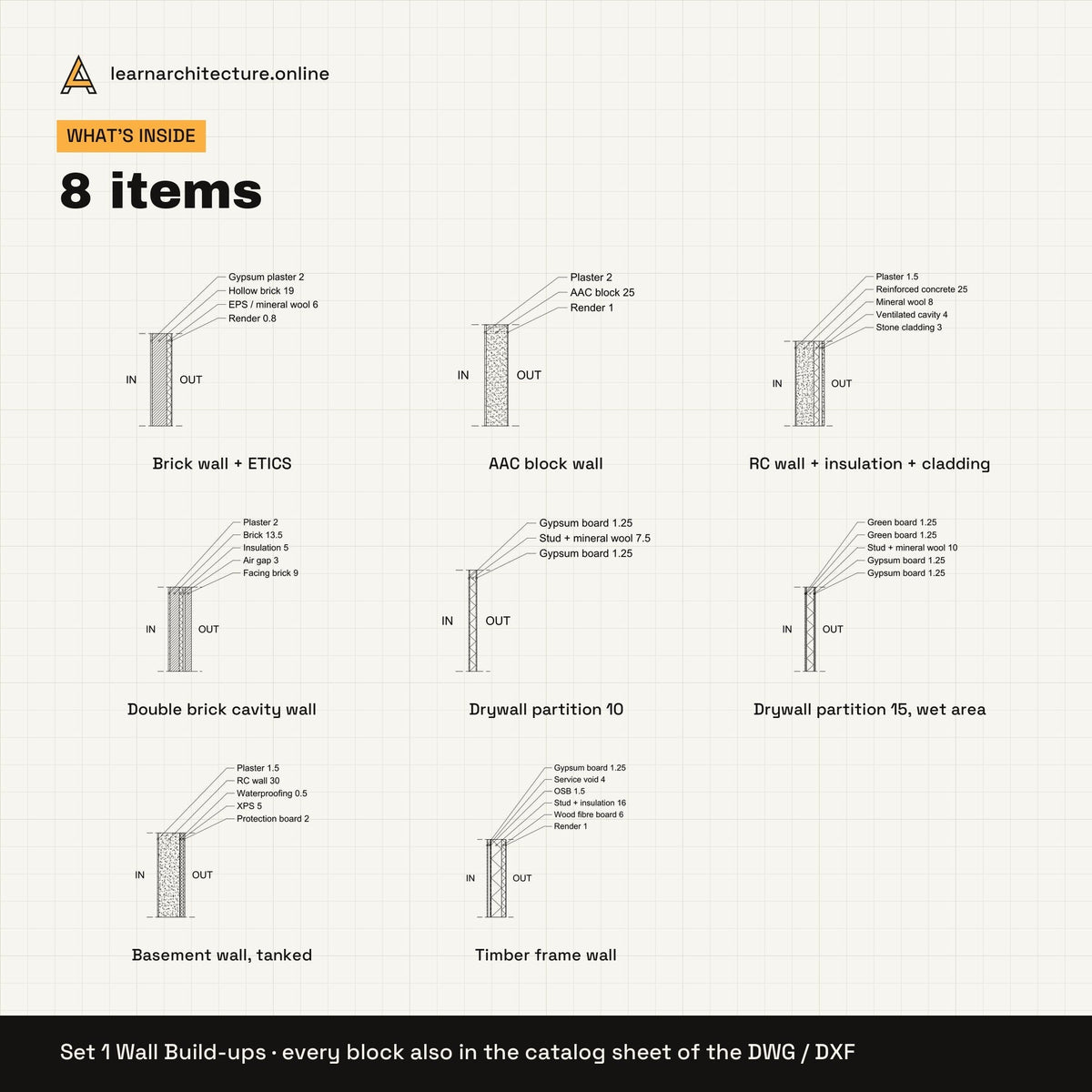 Construction Details CAD blocks set 1: contents