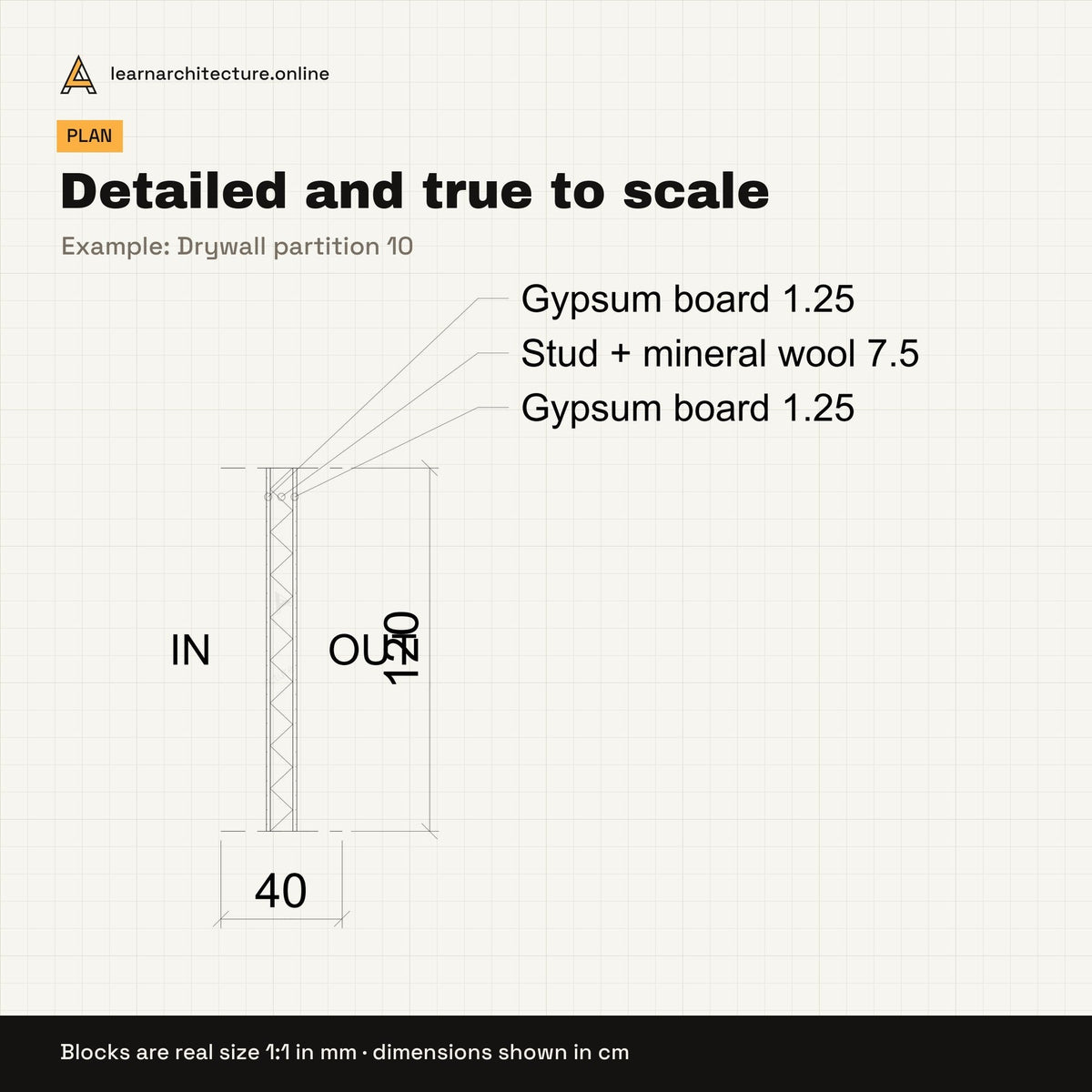 Construction Details CAD blocks set 1: views