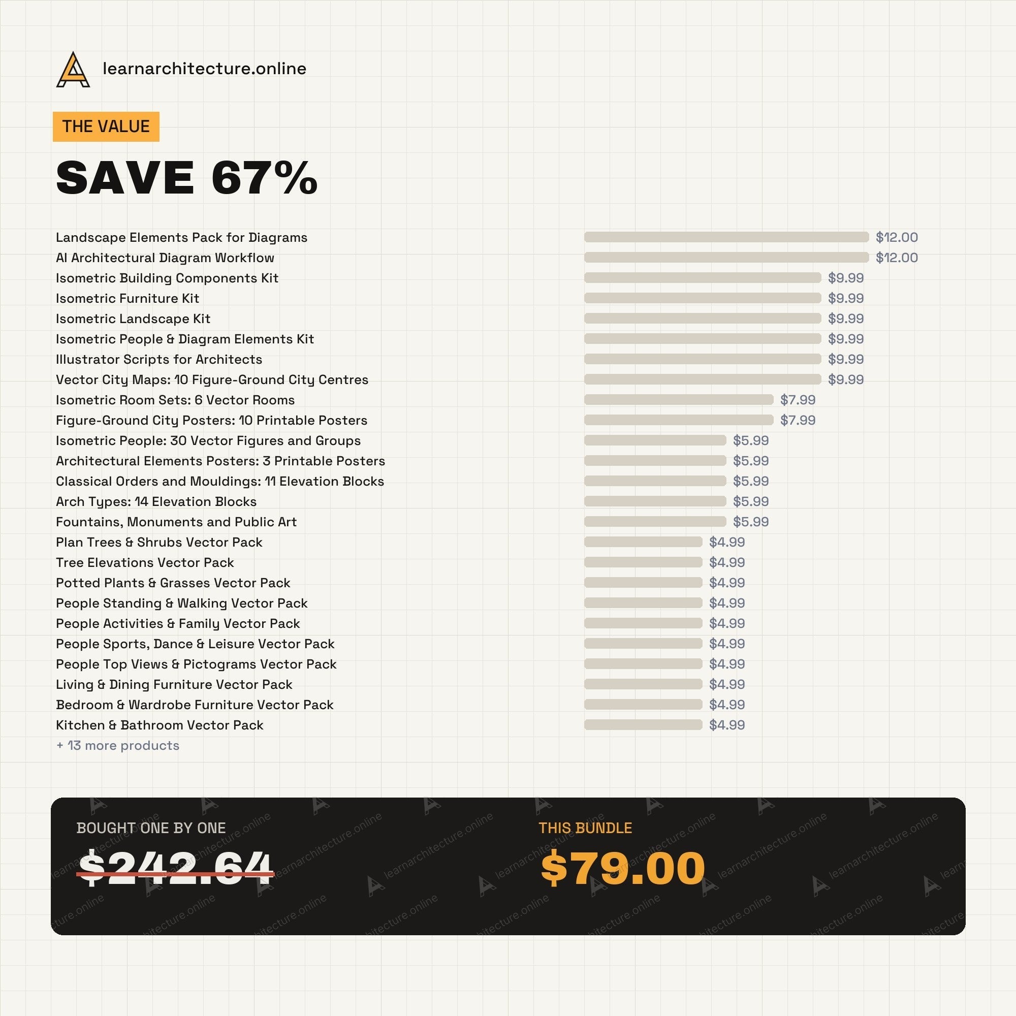 Diagram and Illustrator Mega Bundle value