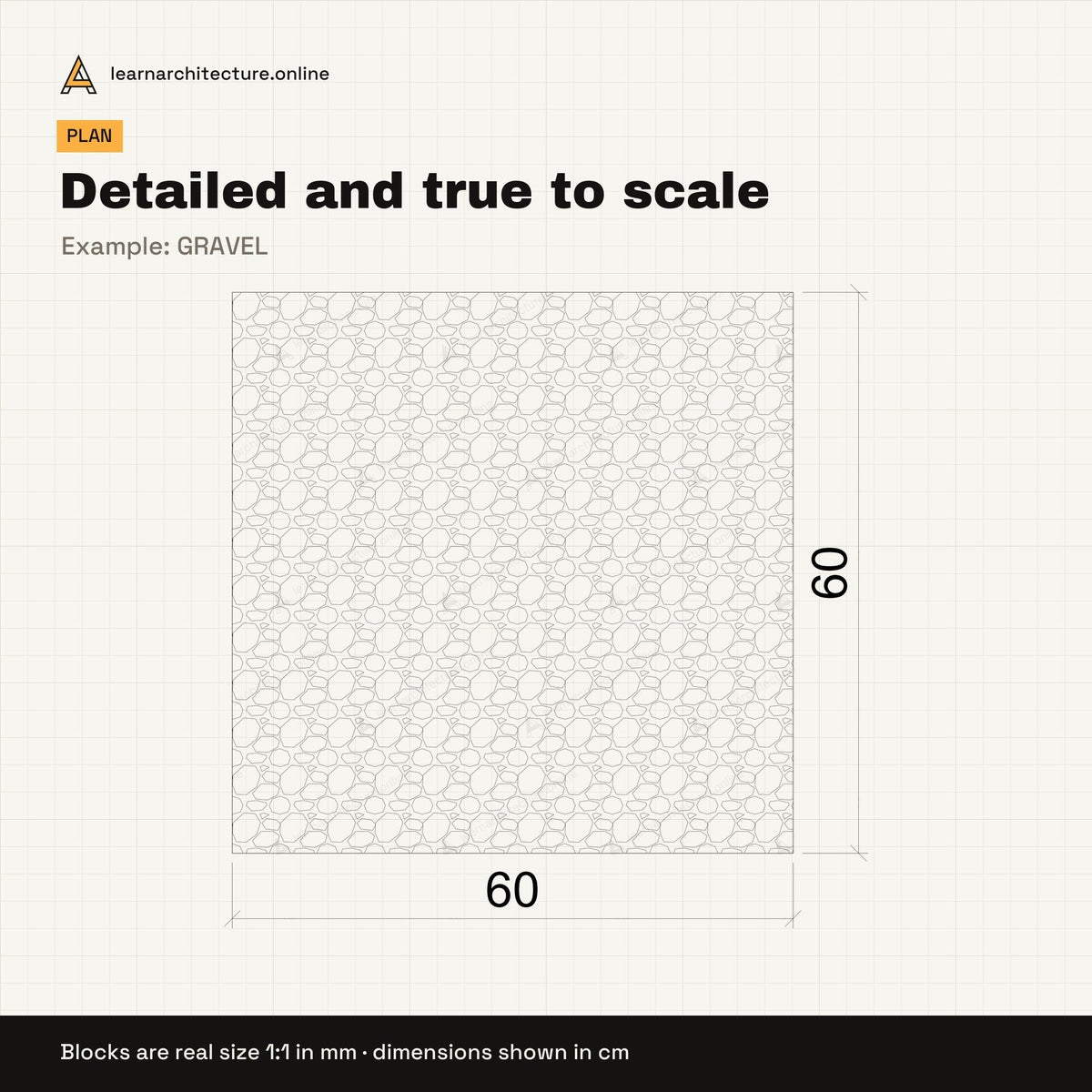 Construction Details CAD blocks set 4: views
