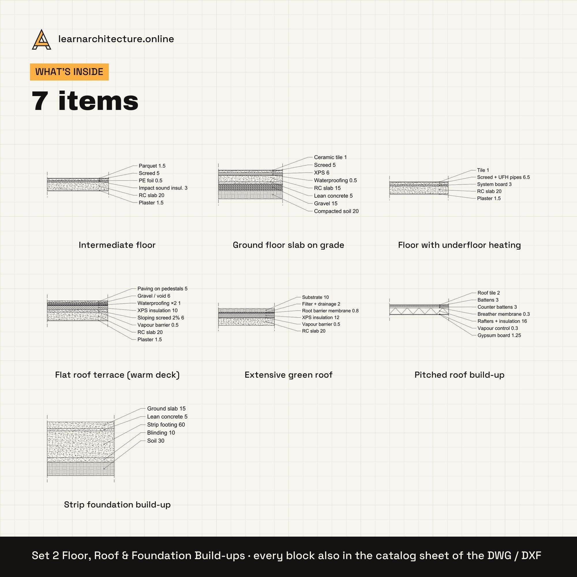 Construction Details CAD blocks set 2: contents