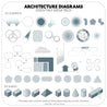 All In One Architecture Diagram/Drawing Essential Bundle