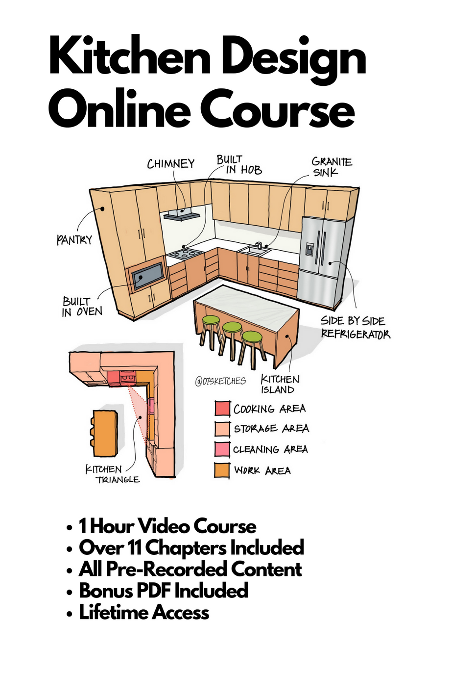07sketches Kitchen Design And Planning - Full Course – Learn ...