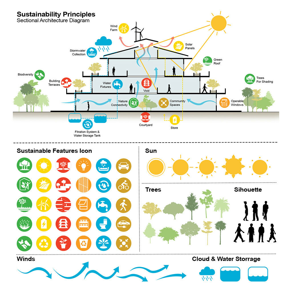 Sustainable Architecture Diagram