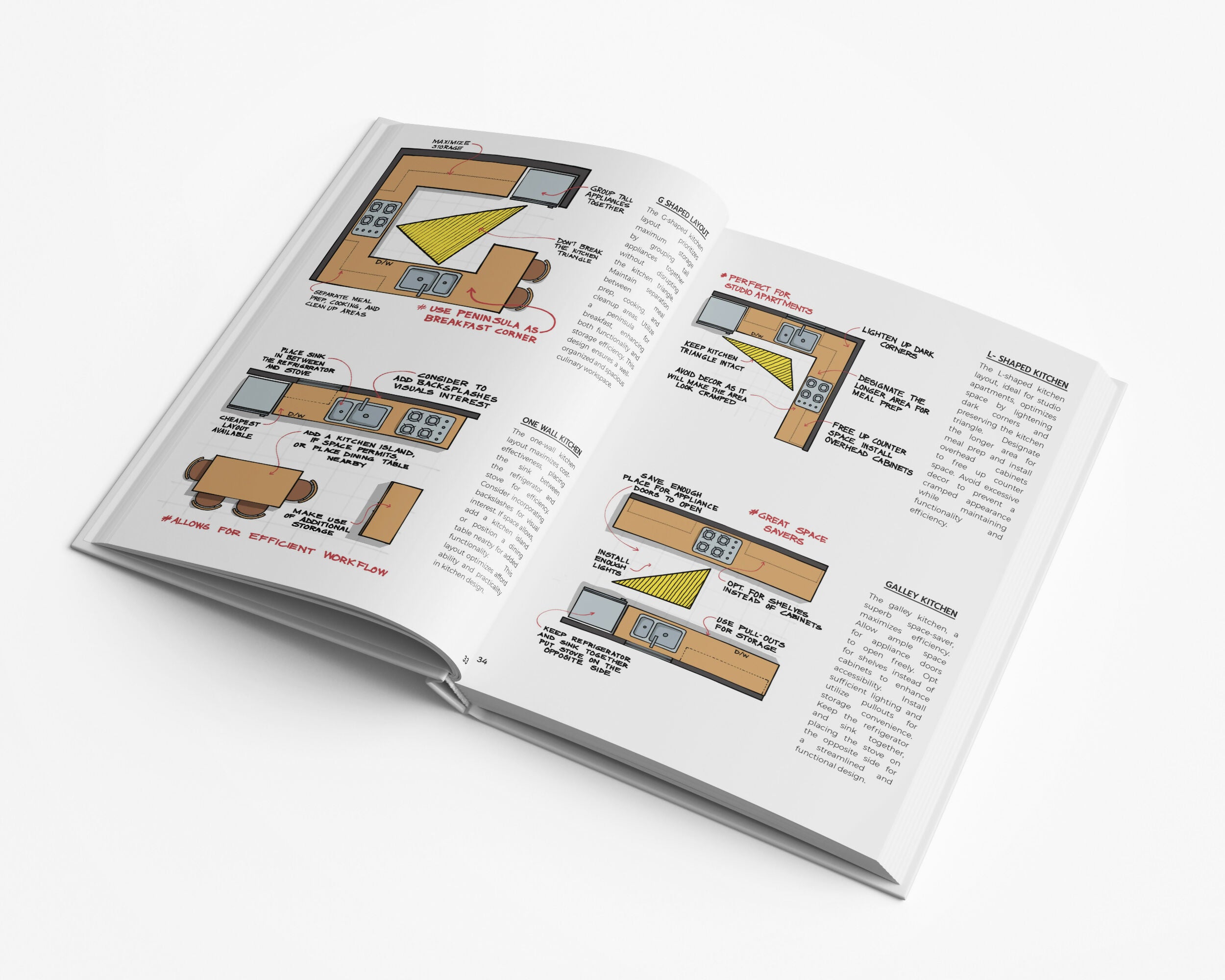 The Complete Guide to Residence Design Ebook – Learn Architecture Online
