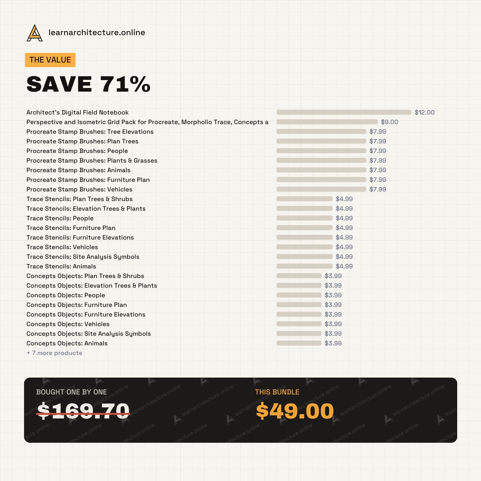 iPad Architect Mega Bundle value