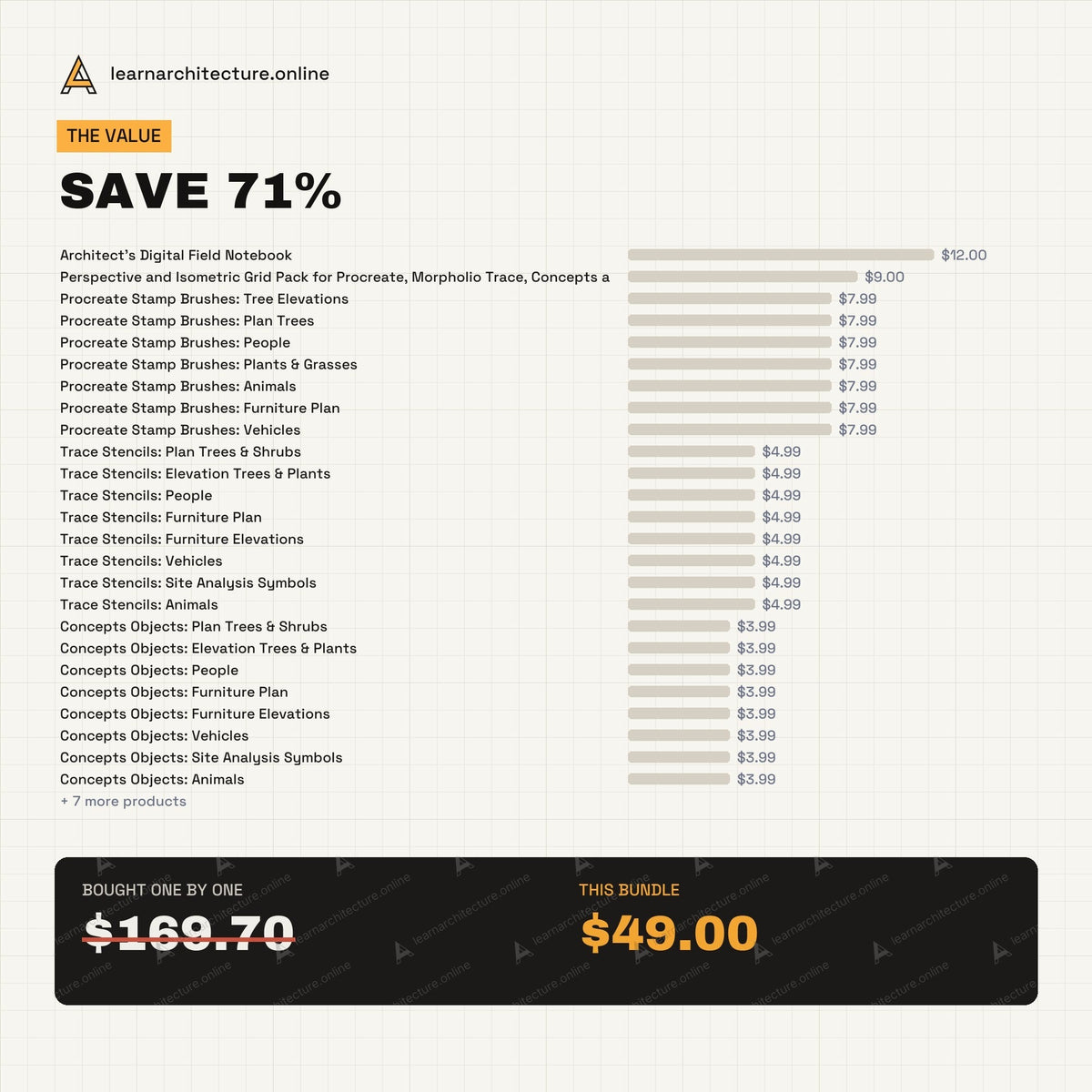 iPad Architect Mega Bundle value