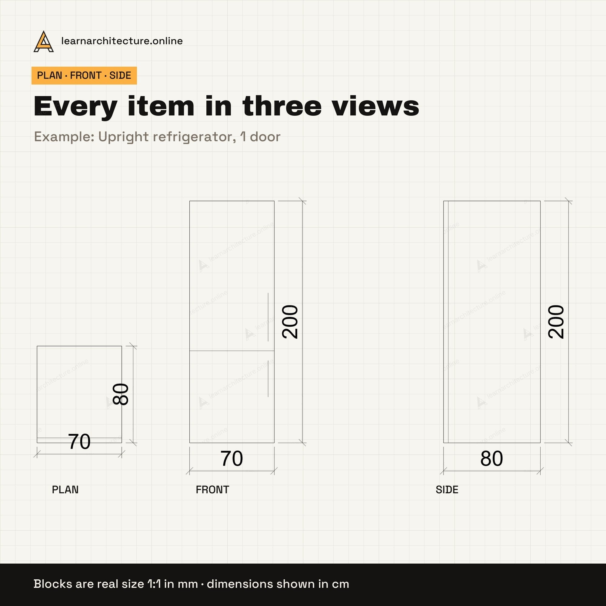 Commercial Kitchen CAD blocks set 3: views