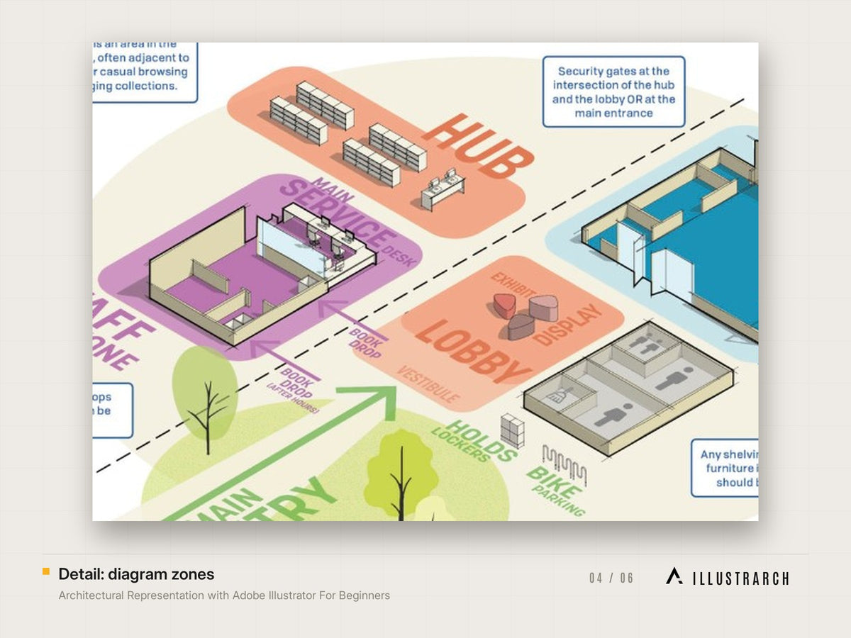 Architectural Representation with Adobe Illustrator For Beginners: detail diagram zones