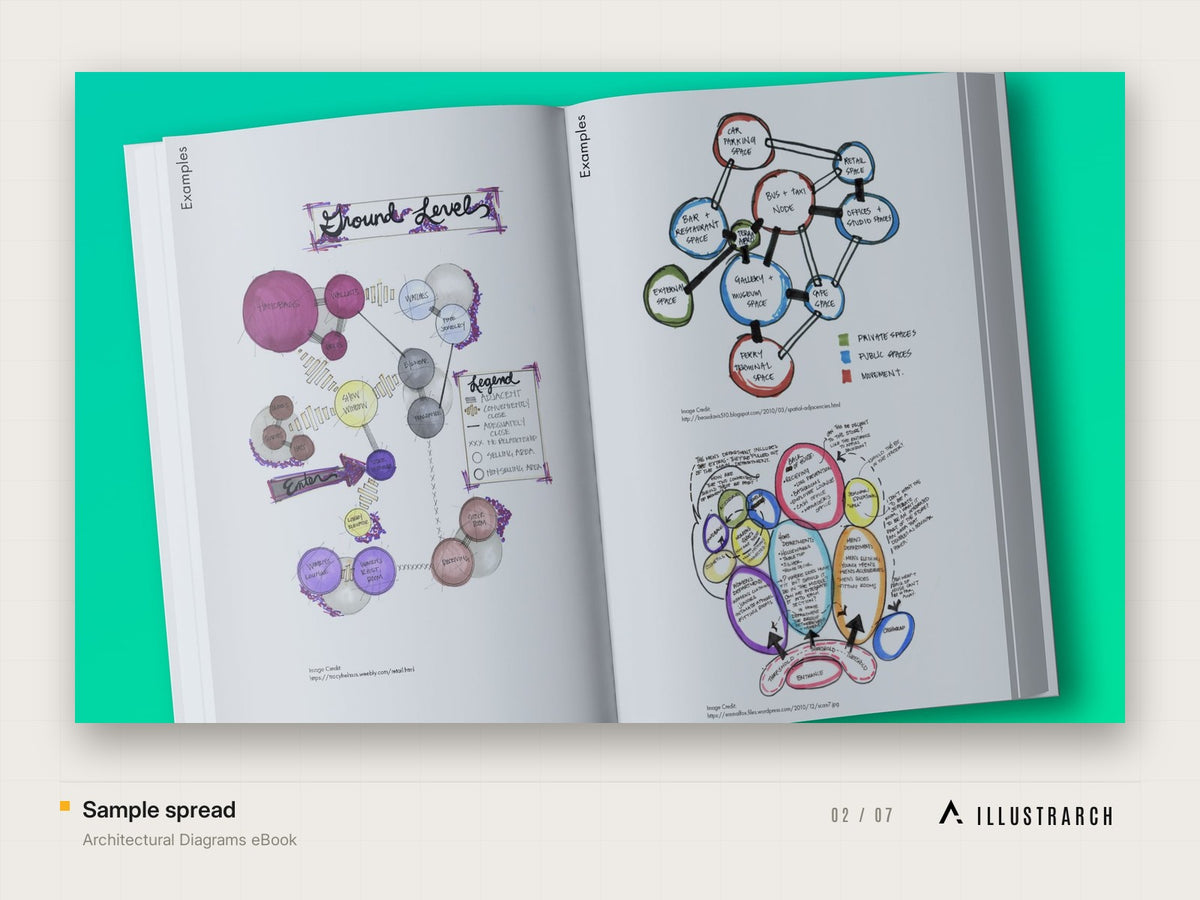 Architectural Diagrams eBook: sample spread