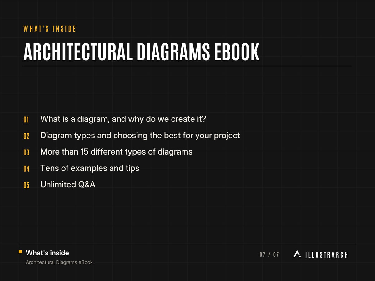 Architectural Diagrams eBook: card what s inside