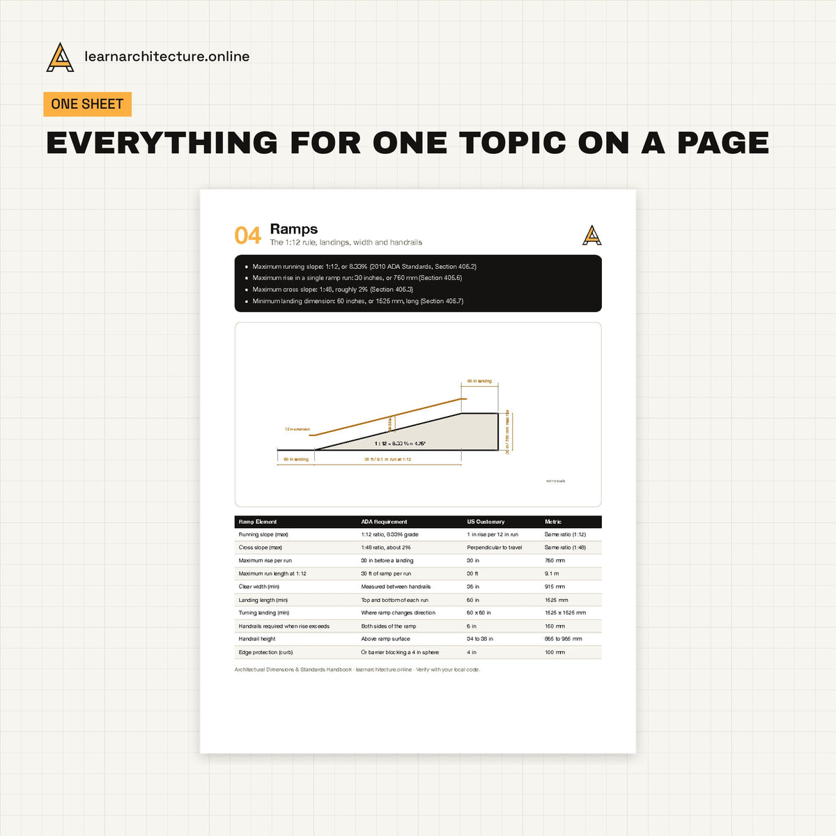Architectural Dimensions Cheat Sheets: 11 Printable Reference Sheets diagrams and sheets