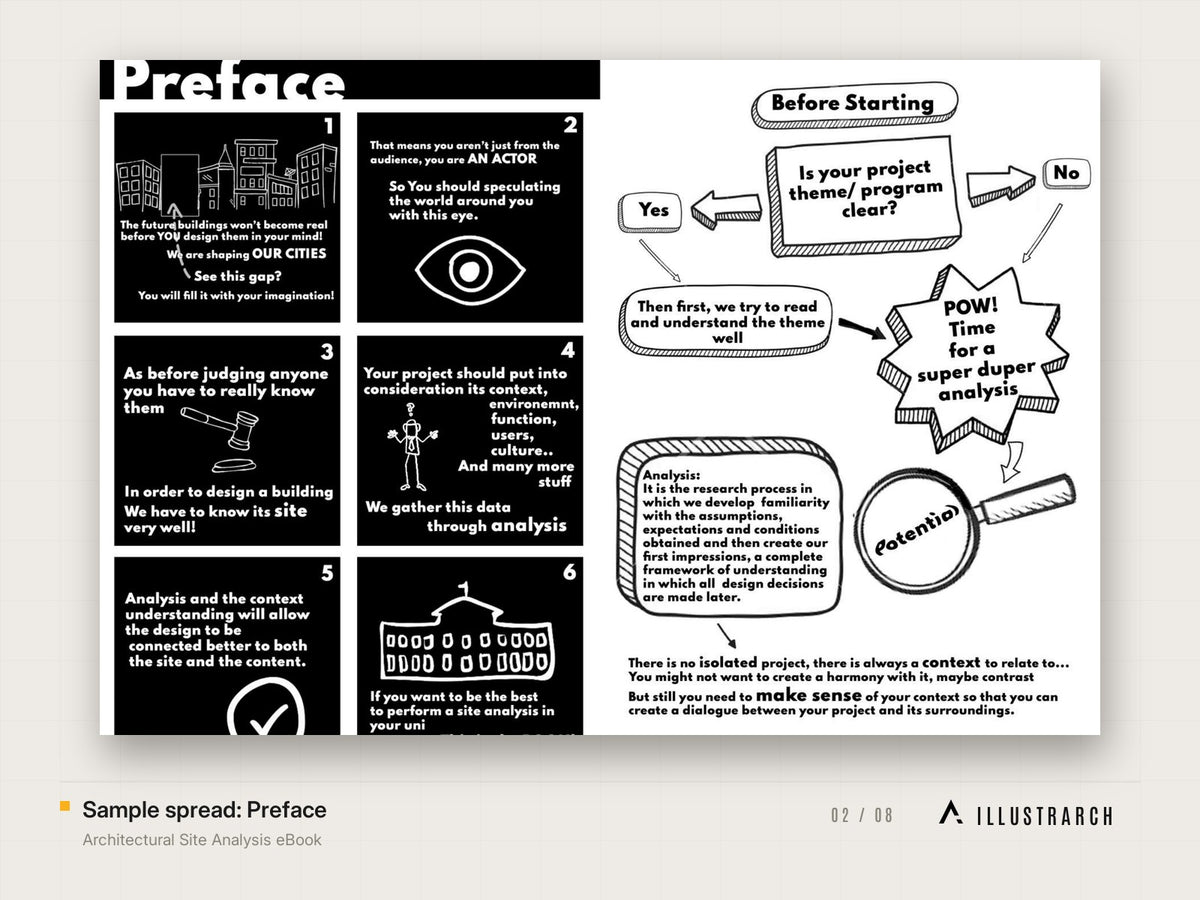 Architectural Site Analysis eBook: sample spread preface