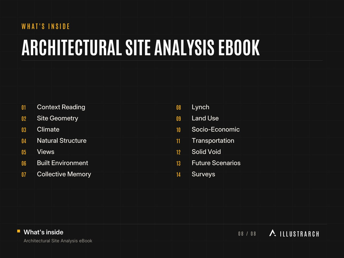Architectural Site Analysis eBook: card what s inside