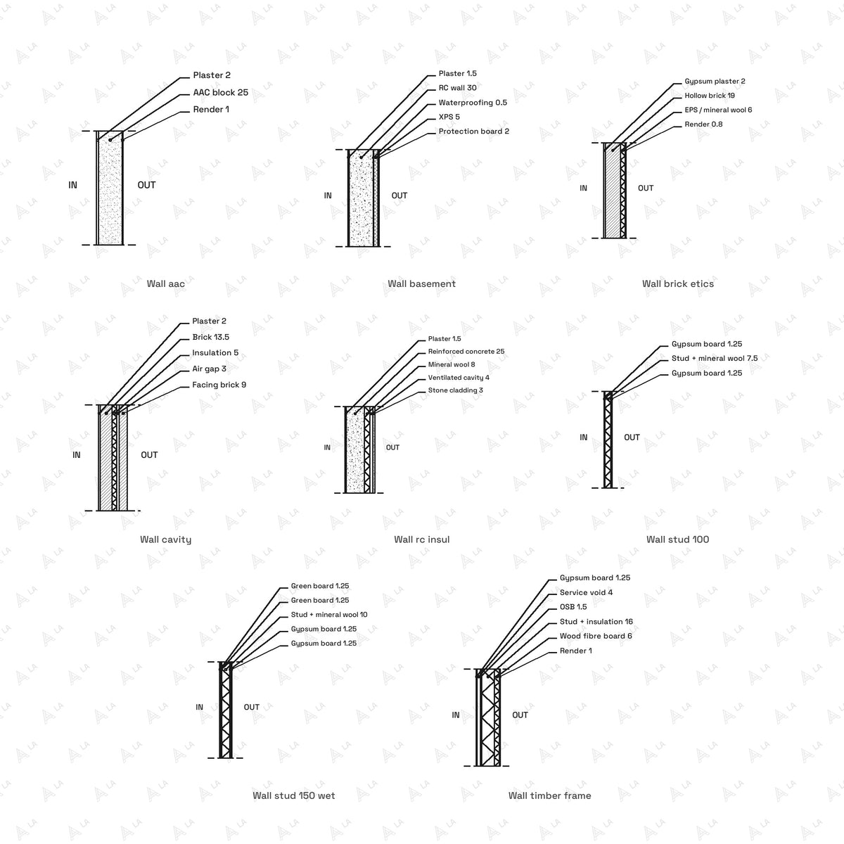 Construction Details CAD Blocks · Set 1 Wall Build-ups all blocks