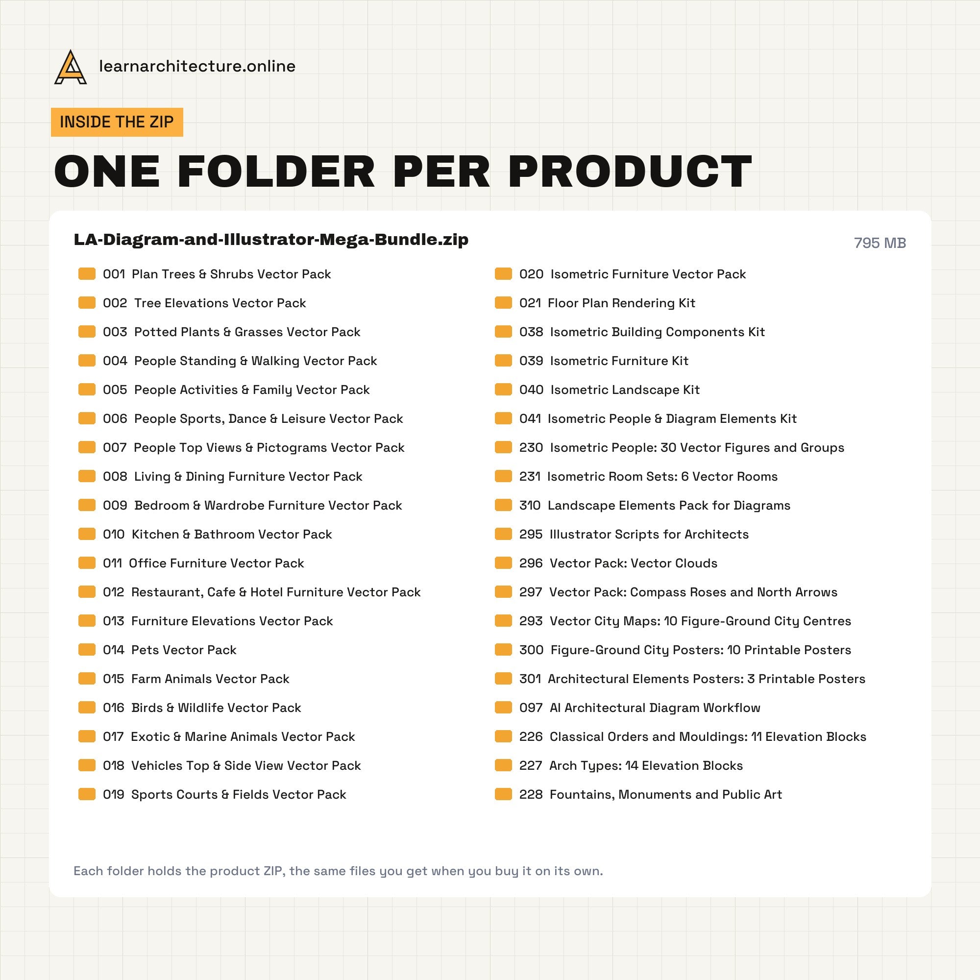 Diagram and Illustrator Mega Bundle inside the zip