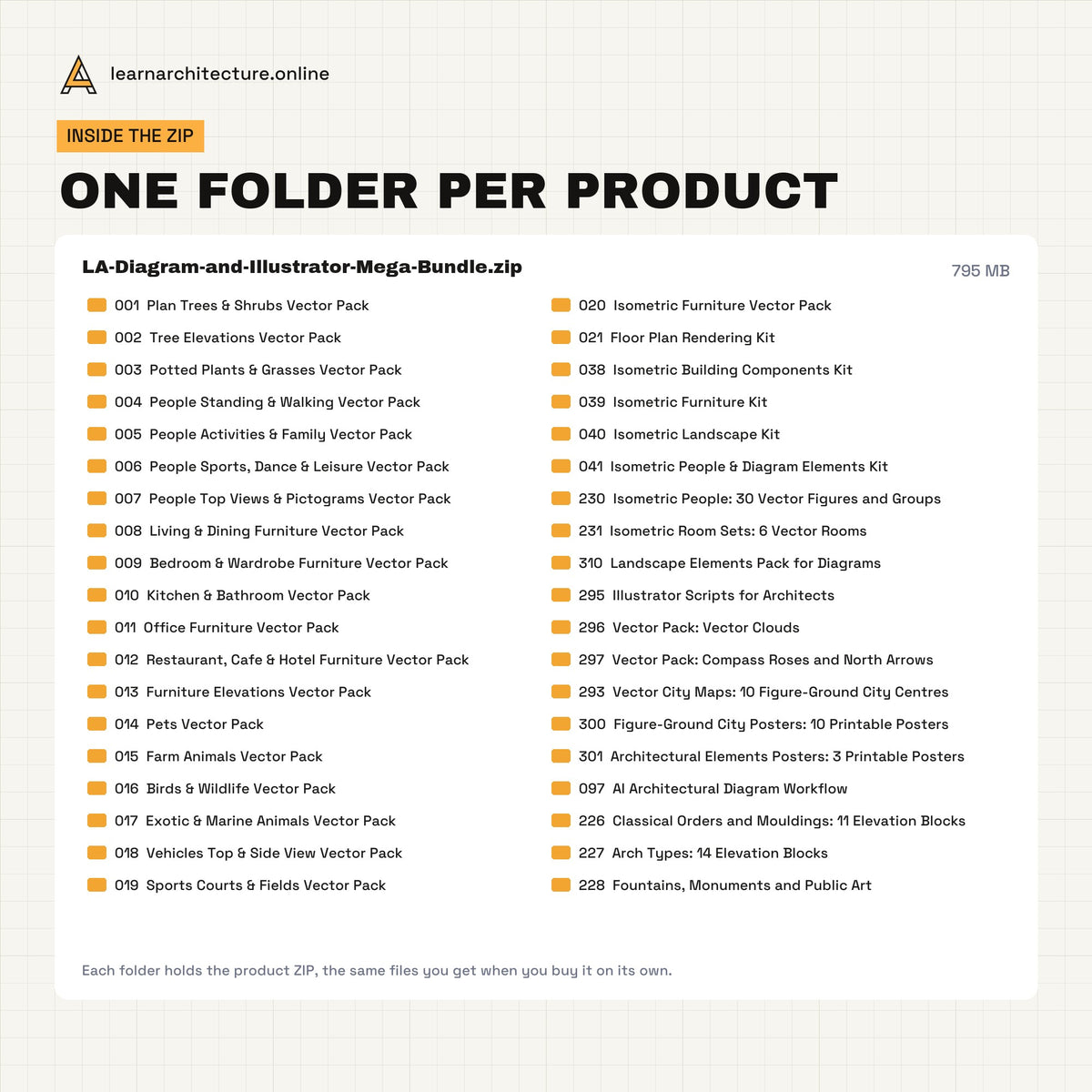Diagram and Illustrator Mega Bundle inside the zip