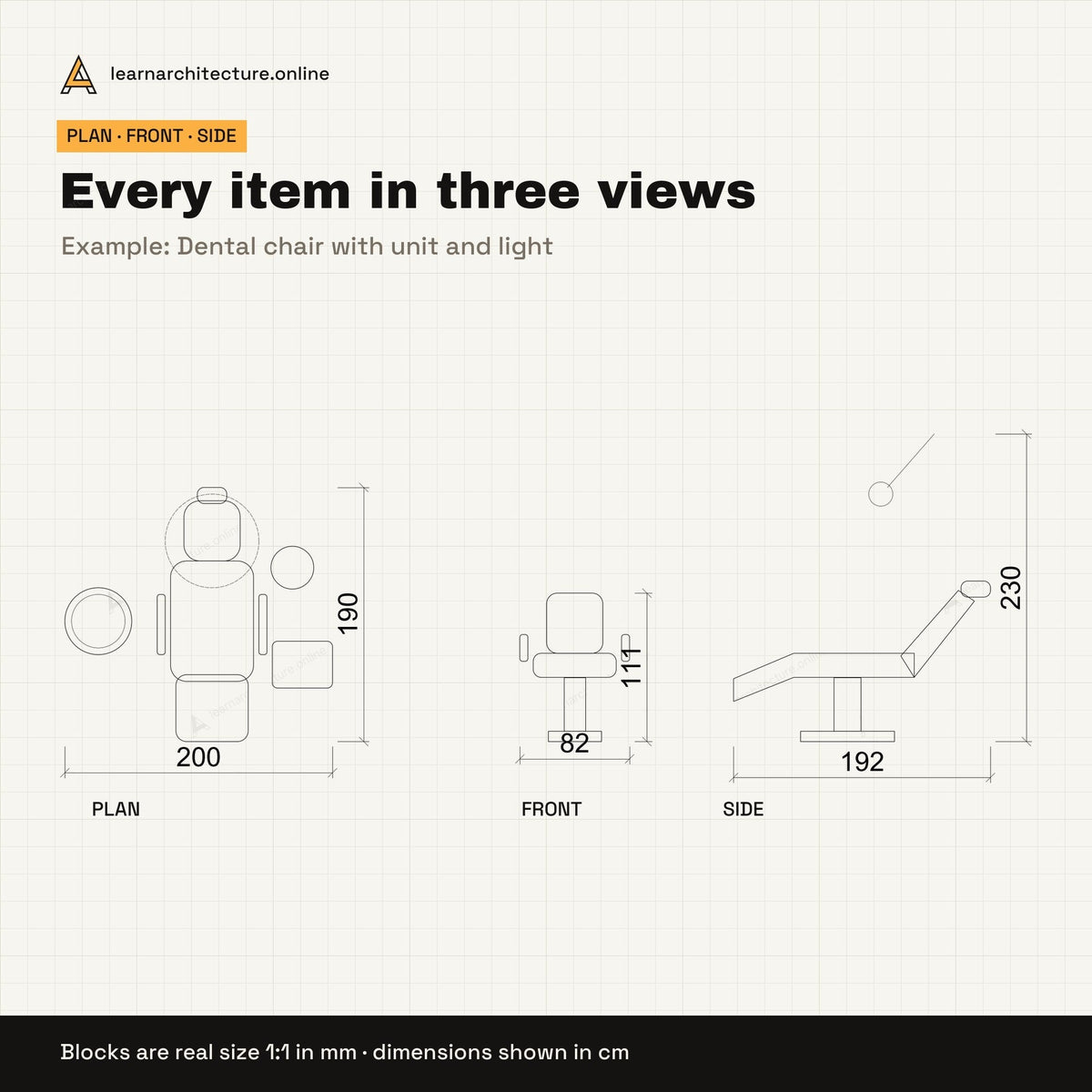 Clinic Equipment CAD blocks set 2: views