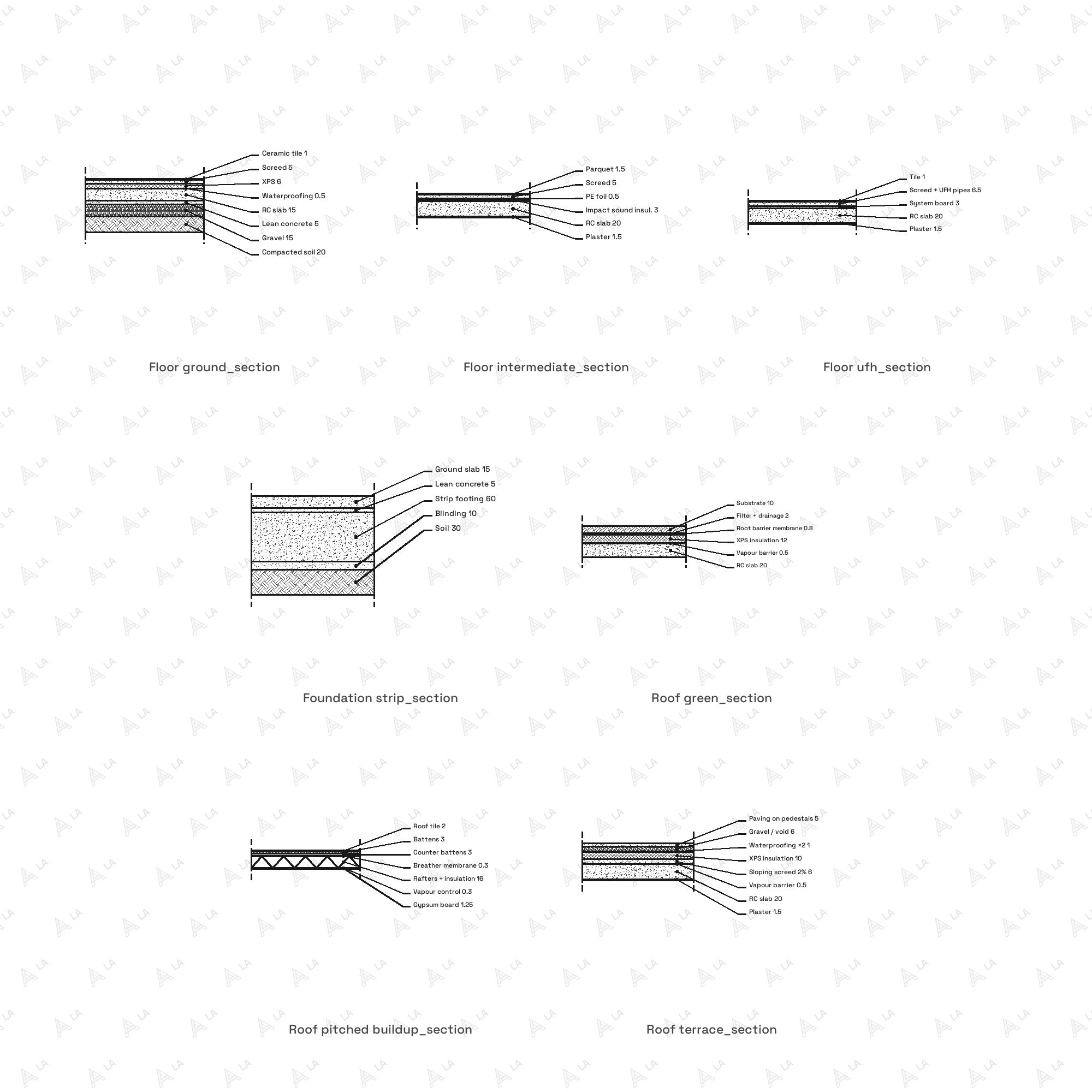Construction Details CAD Blocks · Set 2 Floor, Roof & Foundation Build-ups all blocks