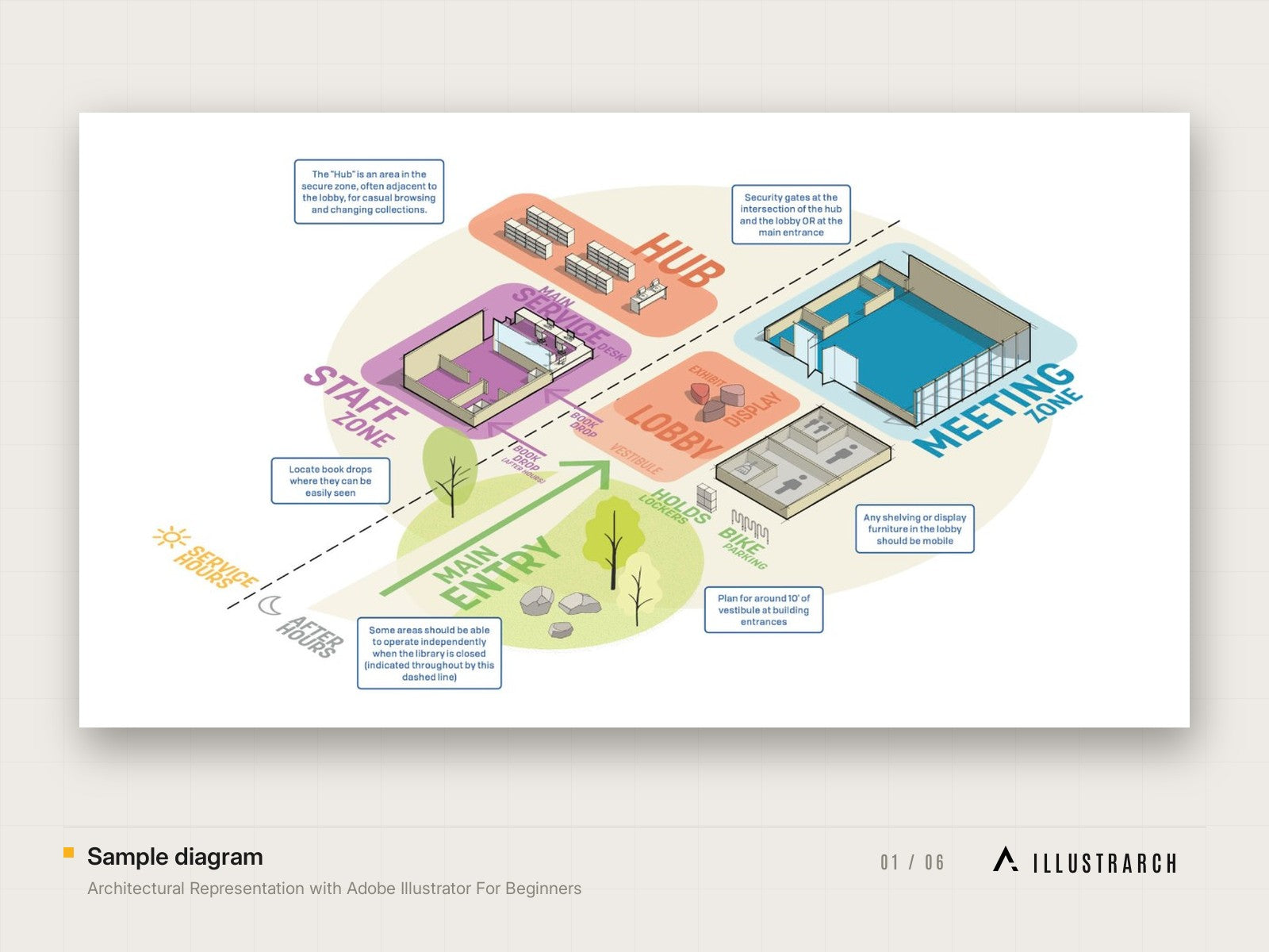 Architectural Representation with Adobe Illustrator For Beginners: sample diagram