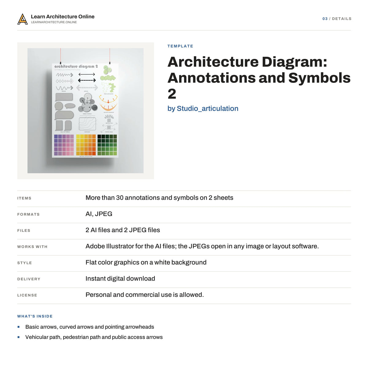 Architecture Diagram: Annotations and Symbols 2 details