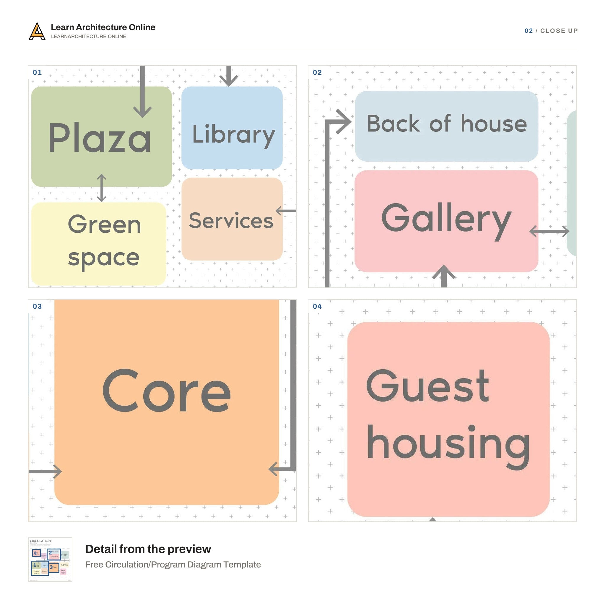 Free Circulation/Program Diagram Template close up
