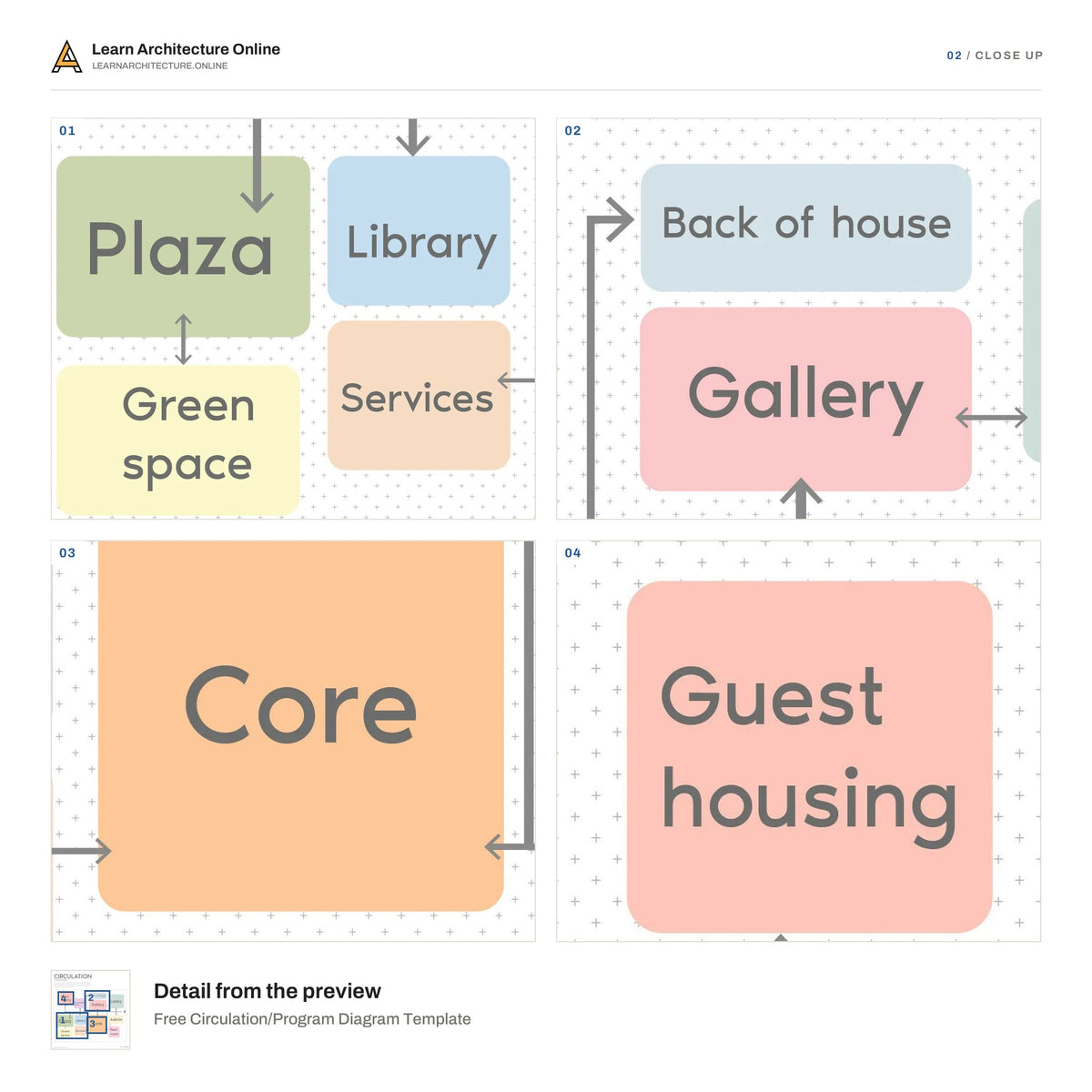 Free Circulation/Program Diagram Template close up
