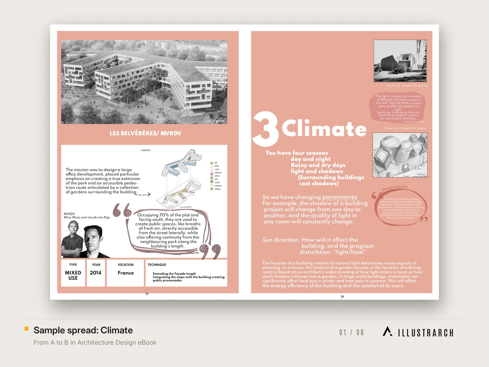 From A to B in Architecture Design eBook: sample spread climate