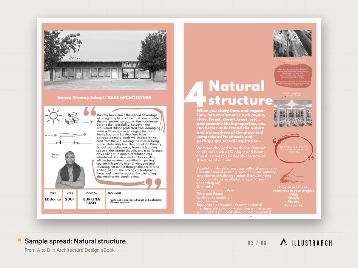 From A to B in Architecture Design eBook: sample spread natural structure