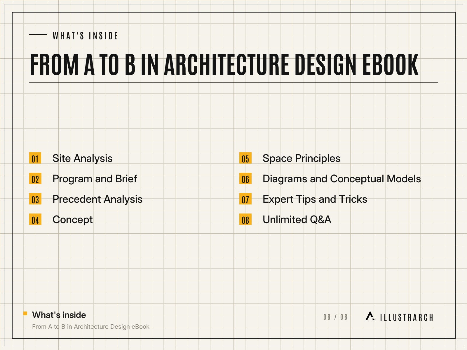From A to B in Architecture Design eBook: card what s inside