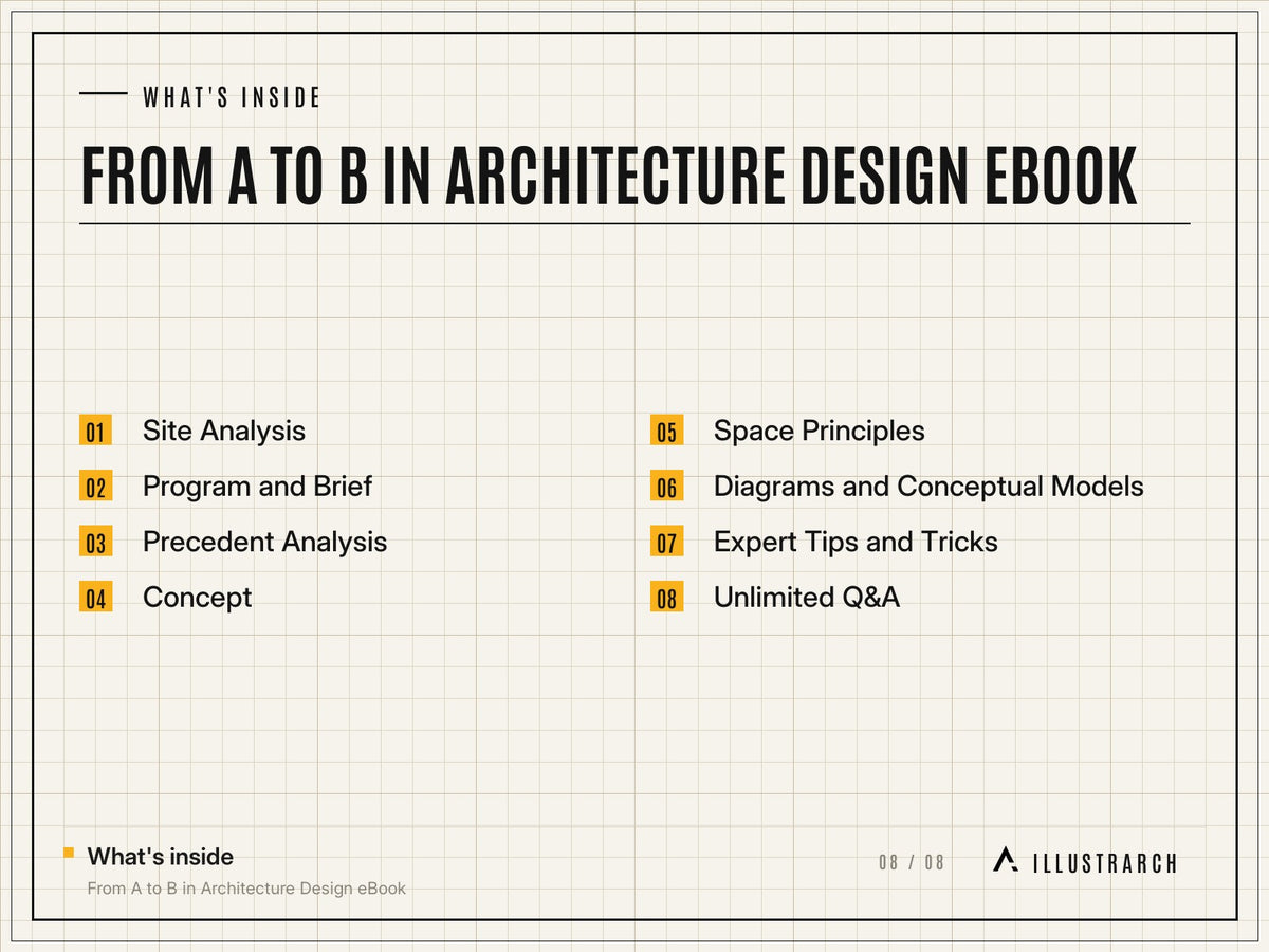 From A to B in Architecture Design eBook: card what s inside