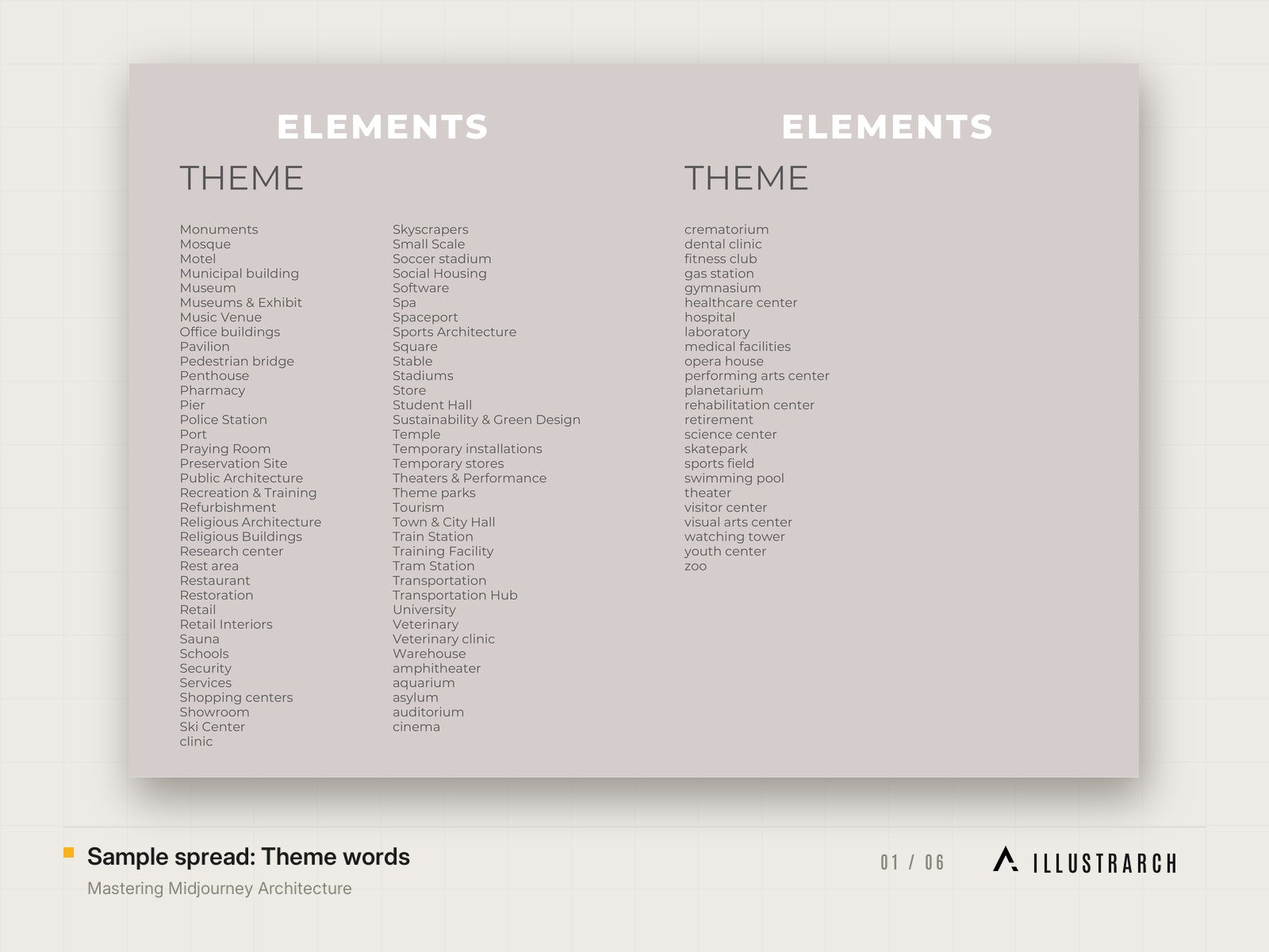 Mastering Midjourney Architecture: sample spread theme words
