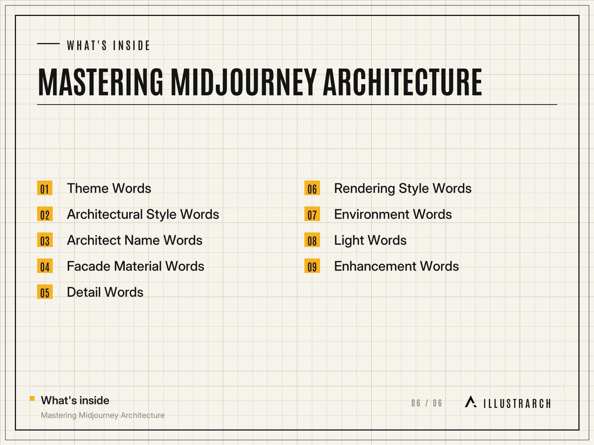 Mastering Midjourney Architecture: card what s inside
