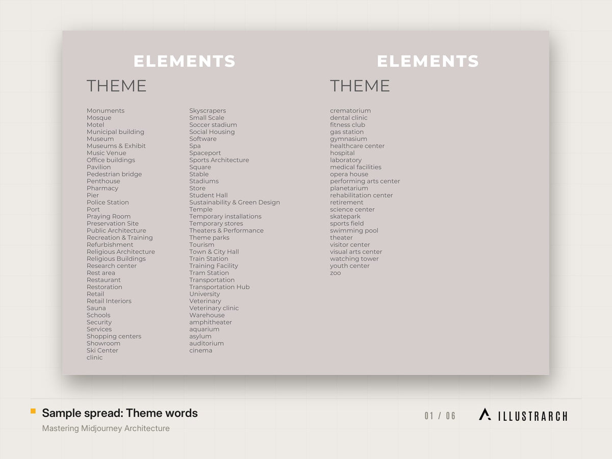 Mastering Midjourney Architecture: sample spread theme words
