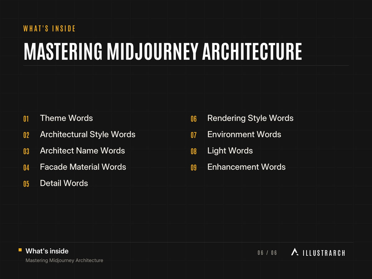 Mastering Midjourney Architecture: card what s inside