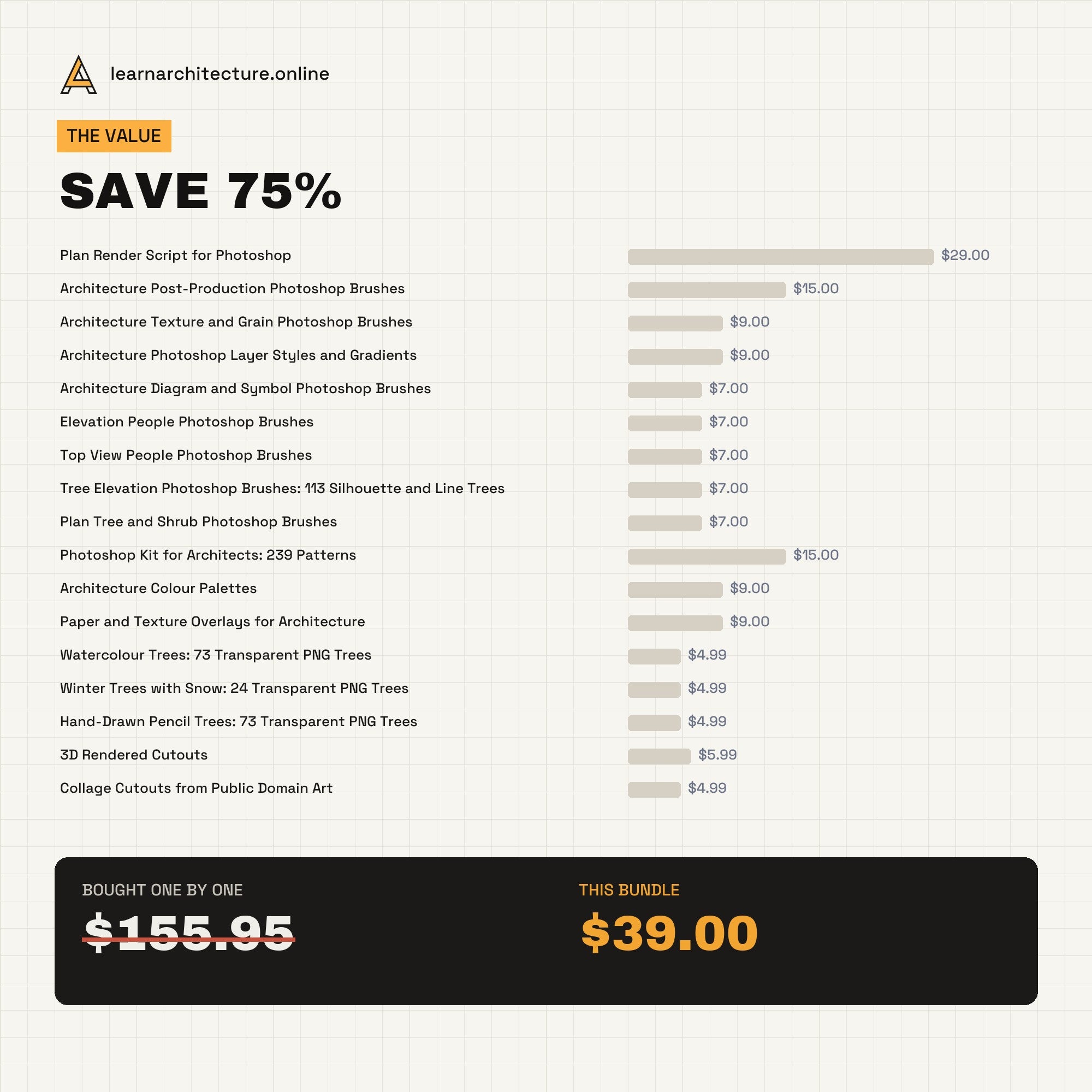 Photoshop Mega Bundle value