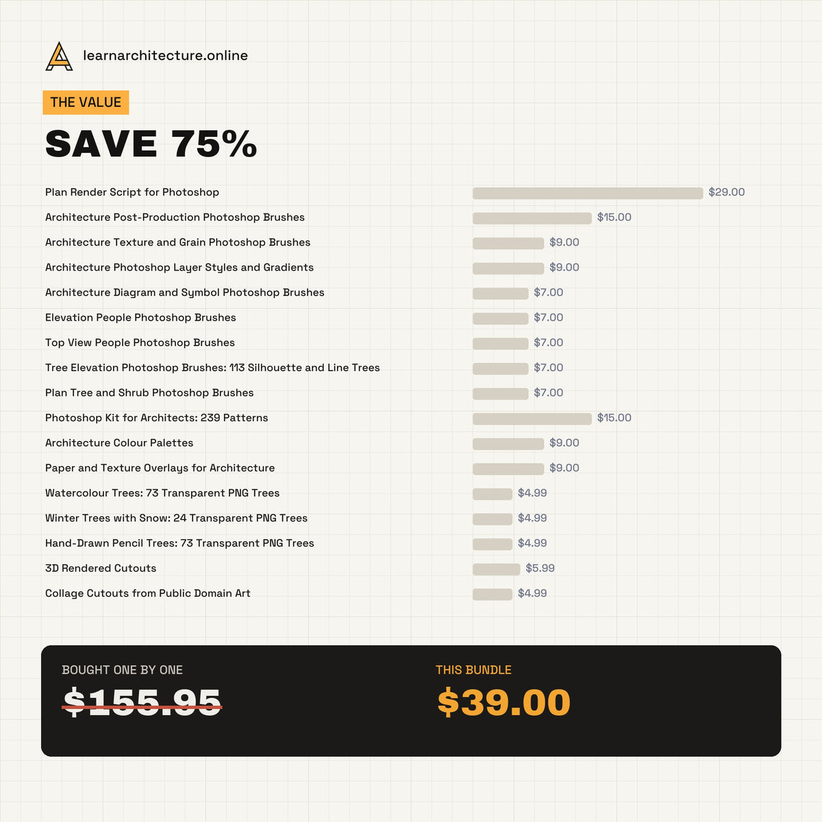 Photoshop Mega Bundle value