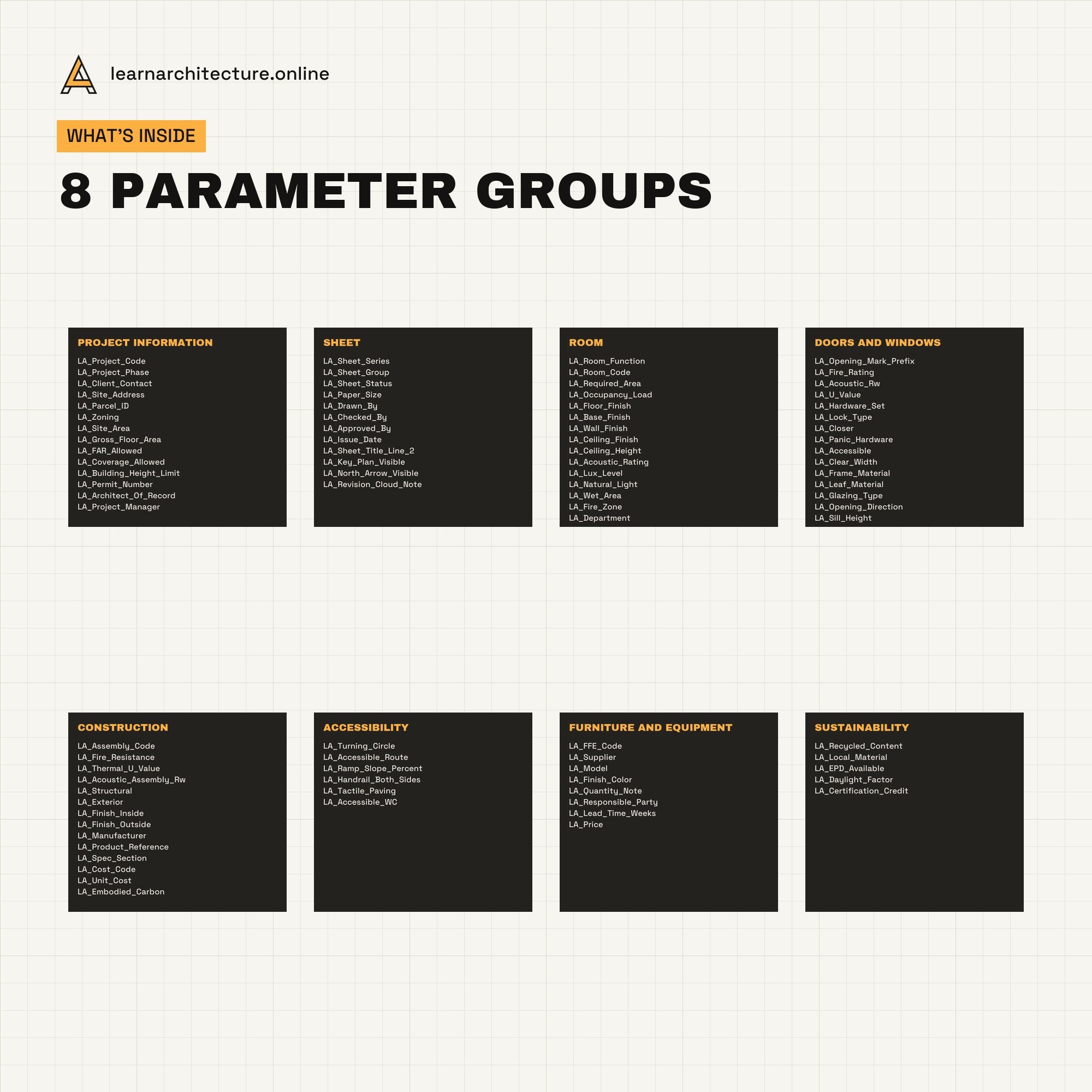 Revit Shared Parameters & Keynotes for Architects what's inside