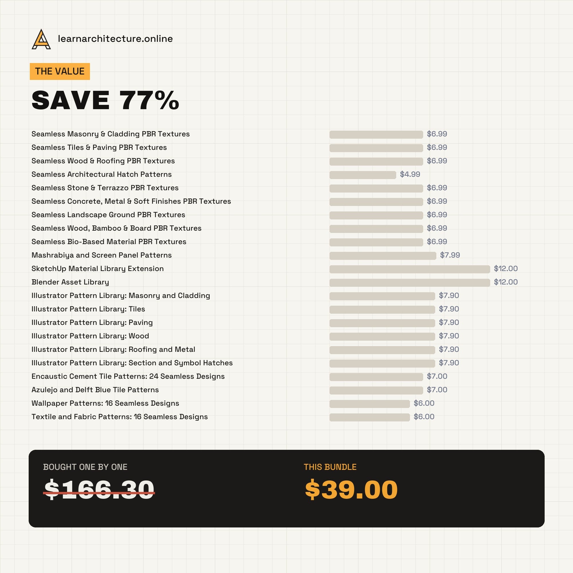 Textures and Materials Mega Bundle value