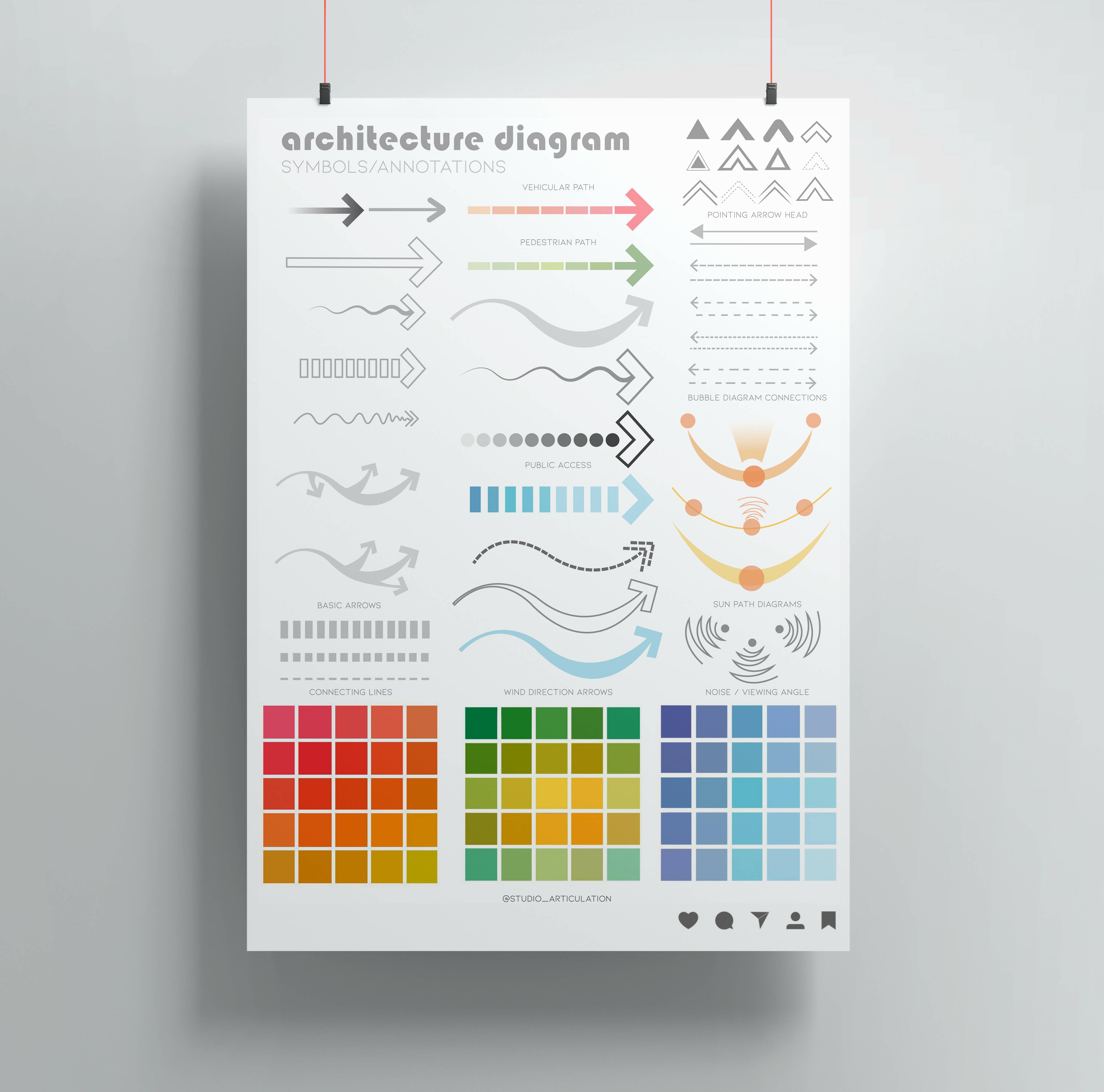 Architecture Diagram - Symbols and Annotations – Learn Architecture Online